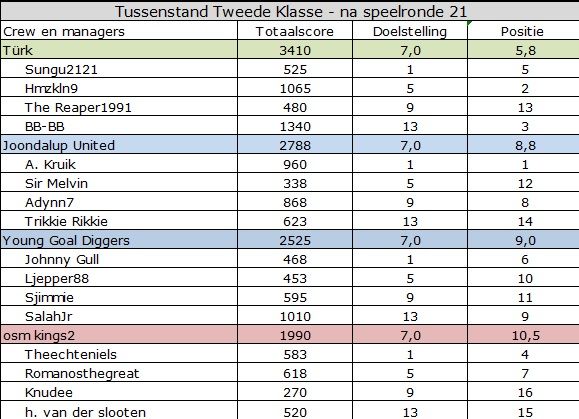 tweede klasse.jpg