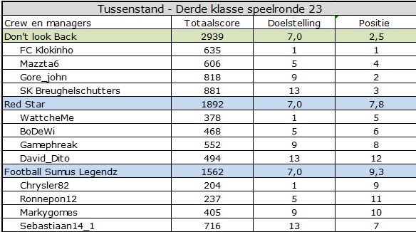 derde klasse.jpg