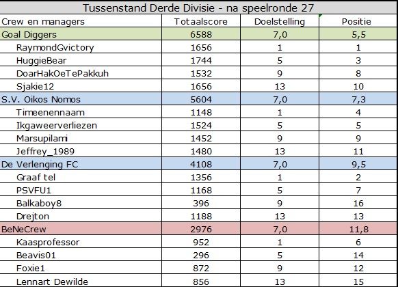 Derde Divisie.jpg