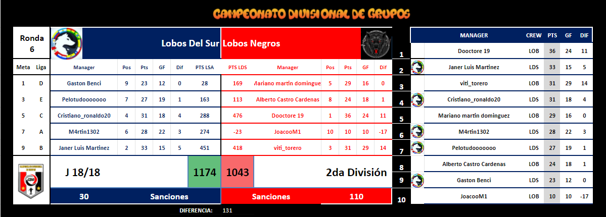 Tabla 5v5 .png