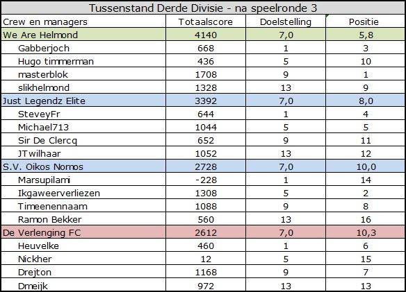 Derde Divisie.jpg