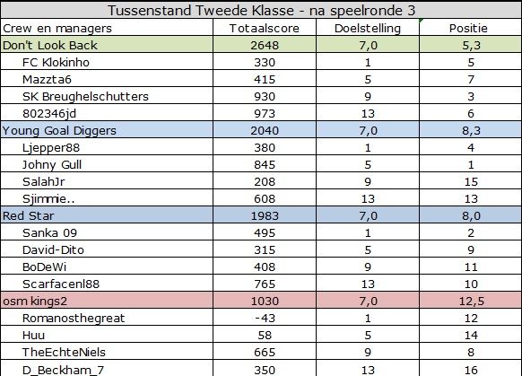 tweede klasse.jpg