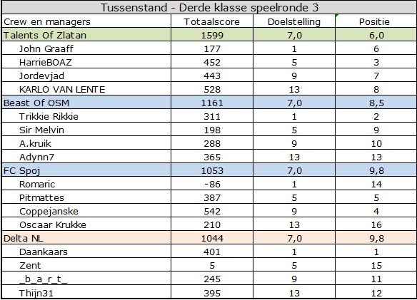 derde klasse.jpg