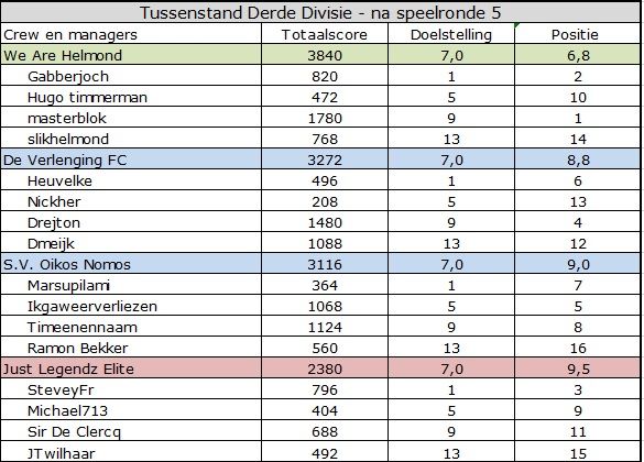 Derde Divisie.jpg