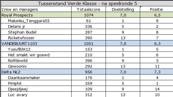 Vierde Klasse.jpg