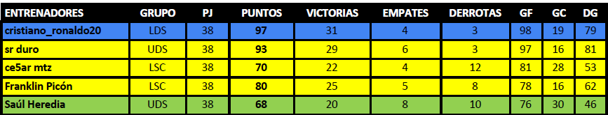 max goleadores.PNG