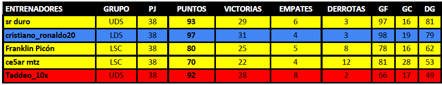 Mejor dif goles.PNG