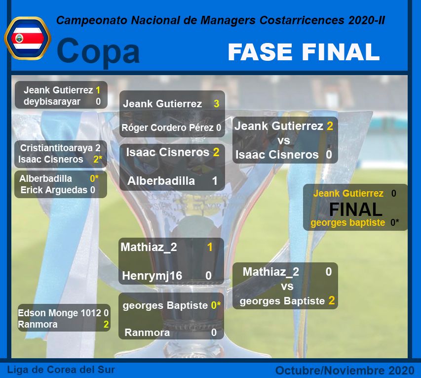 Fase Final Copa.jpg