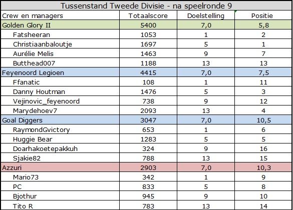 Tweede divisie.jpg