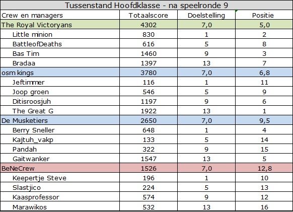 Hoofdklasse.jpg