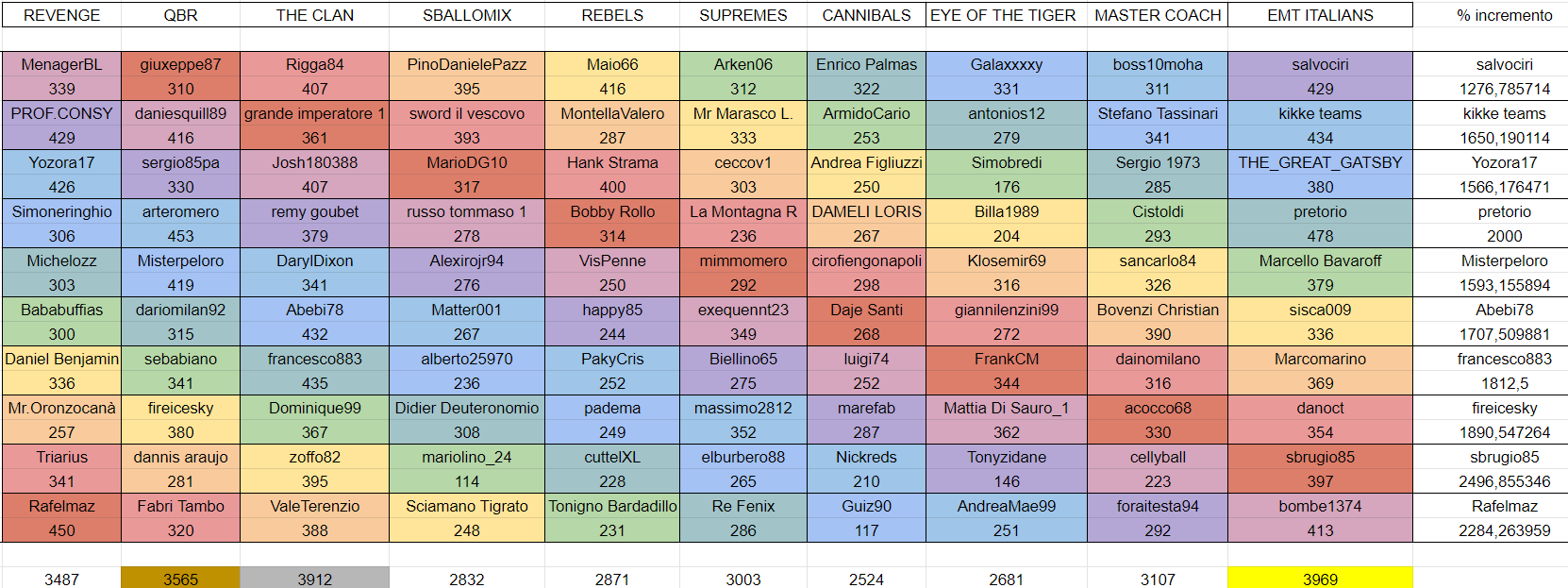 osm tabella 1.png