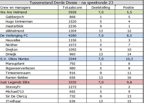 Derde Divisie.jpg