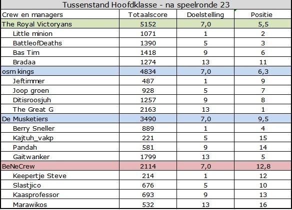 Hoofdklasse.jpg