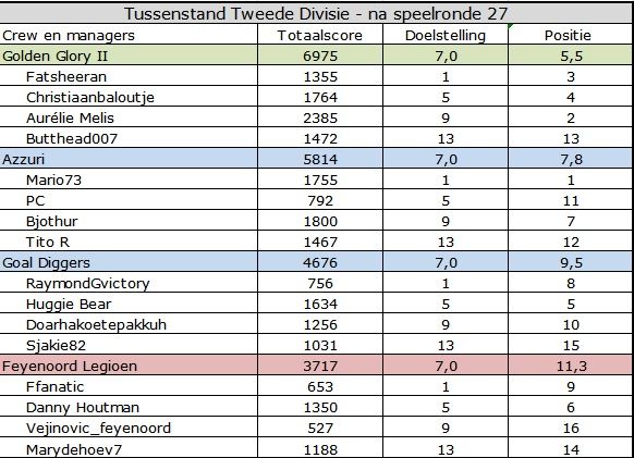 Tweede divisie.jpg