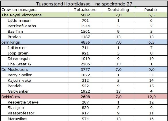 Hoofdklasse.jpg