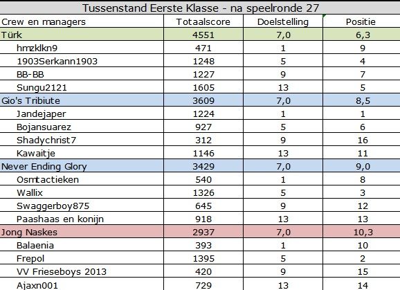 Eerste Klasse.jpg