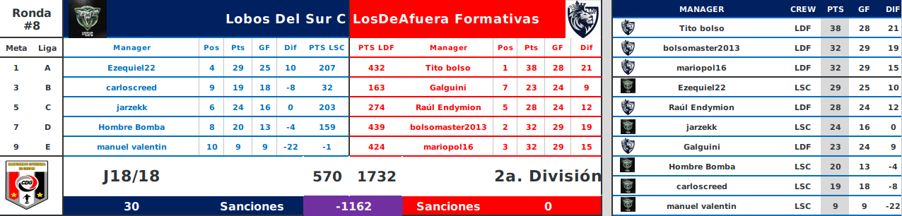 R8-posiciones-fecha-18.png