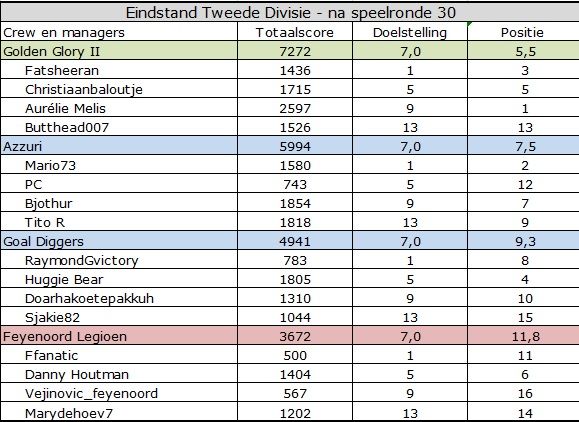 Tweede divisie.jpg