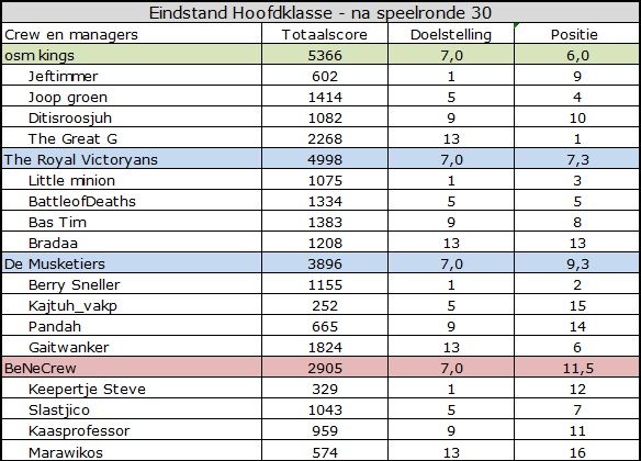 Hoofdklasse.jpg