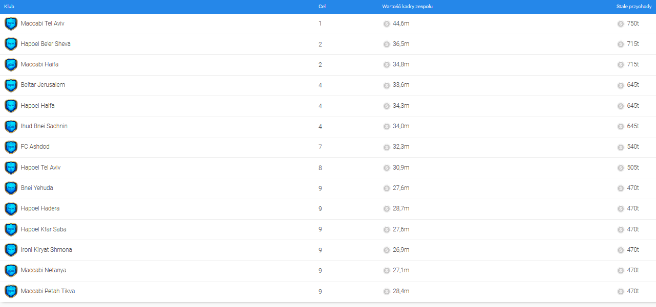 Screenshot_2020-12-23 Screenshot_2020-12-23 Online Soccer Manager (OSM) - League Overview png (obraz PNG, 1285×601 pikseli).png