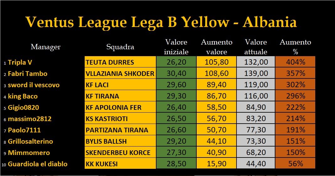 Ventus League Valore rosa 41 edizione Yellow.jpg