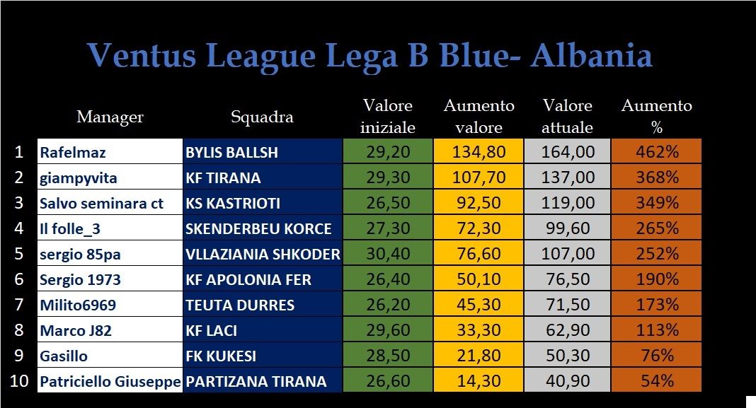 Ventus League Valore rosa 41 edizione Blue.jpg