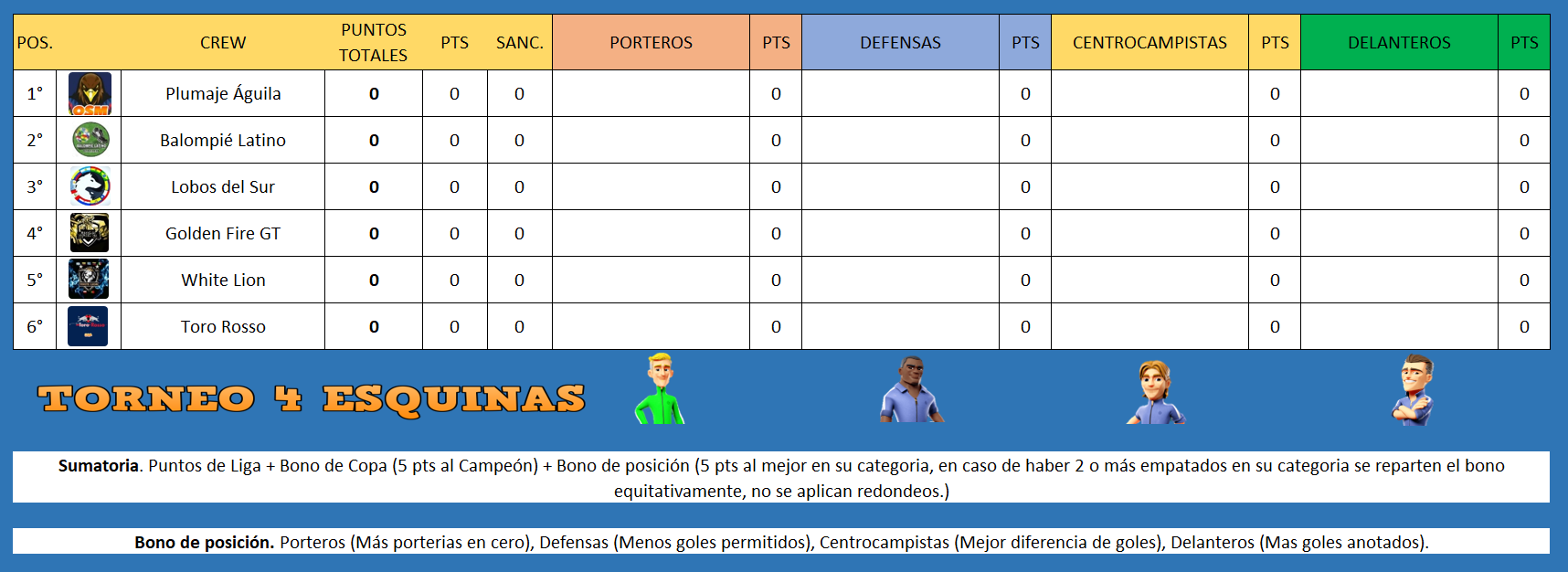 Torneo 4 Esquinas - Formato Copa Team.PNG