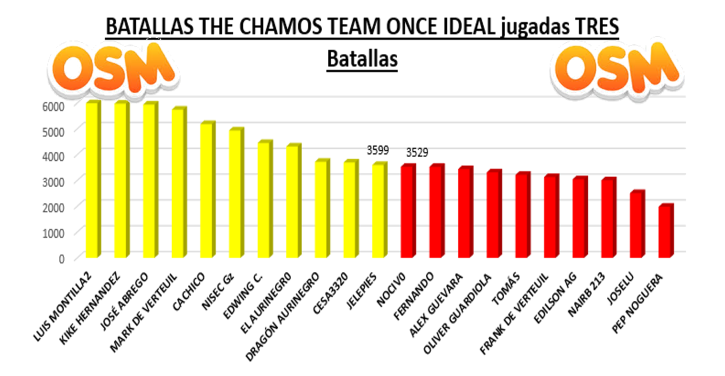 grafico the chamos team.png