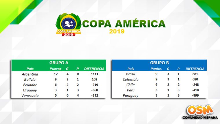 1567577316094-copa-america-clasificacion.jpg