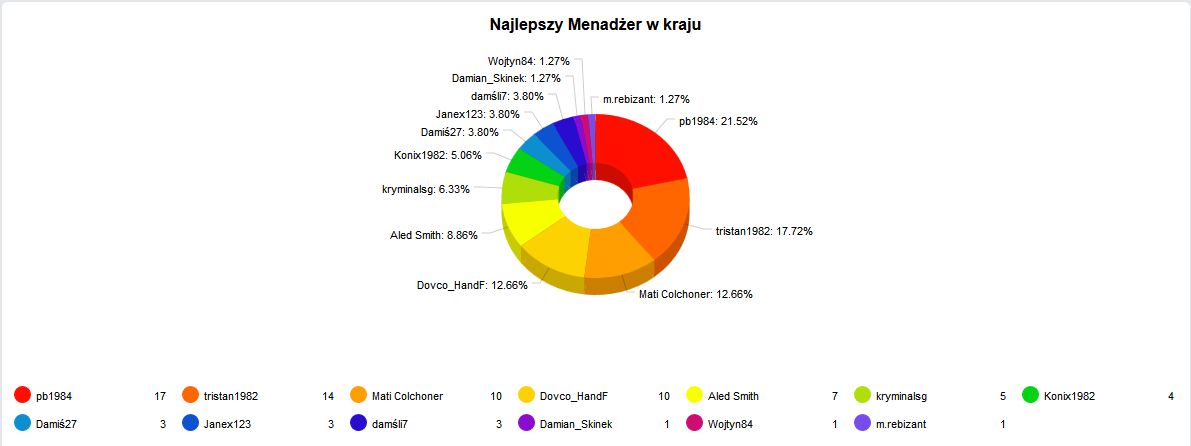 1.Najlepszy menadżer w kraju.jpg