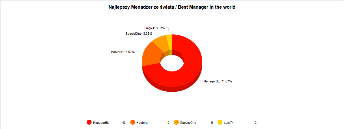 2.Najlepszy menadżer ze świata.png