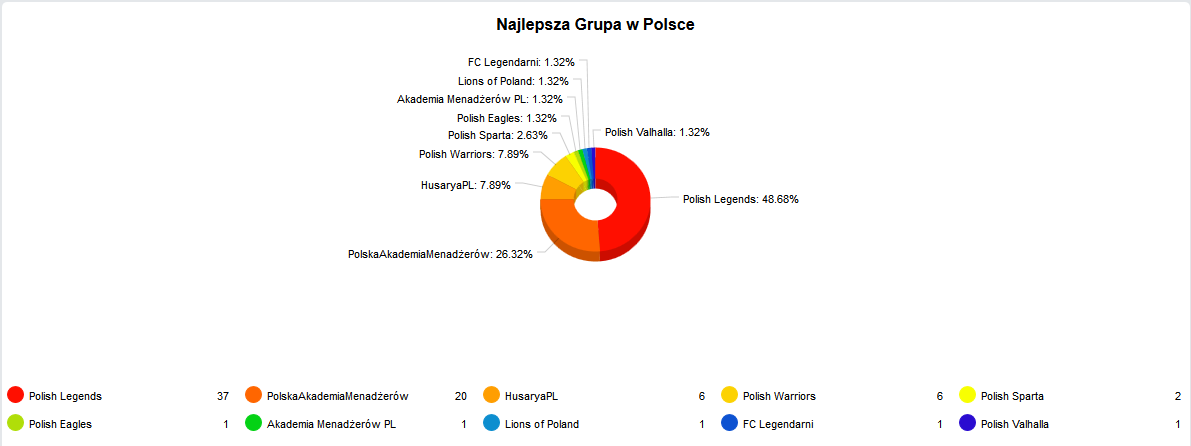 3.Najlepsza Grupa w Polsce.png