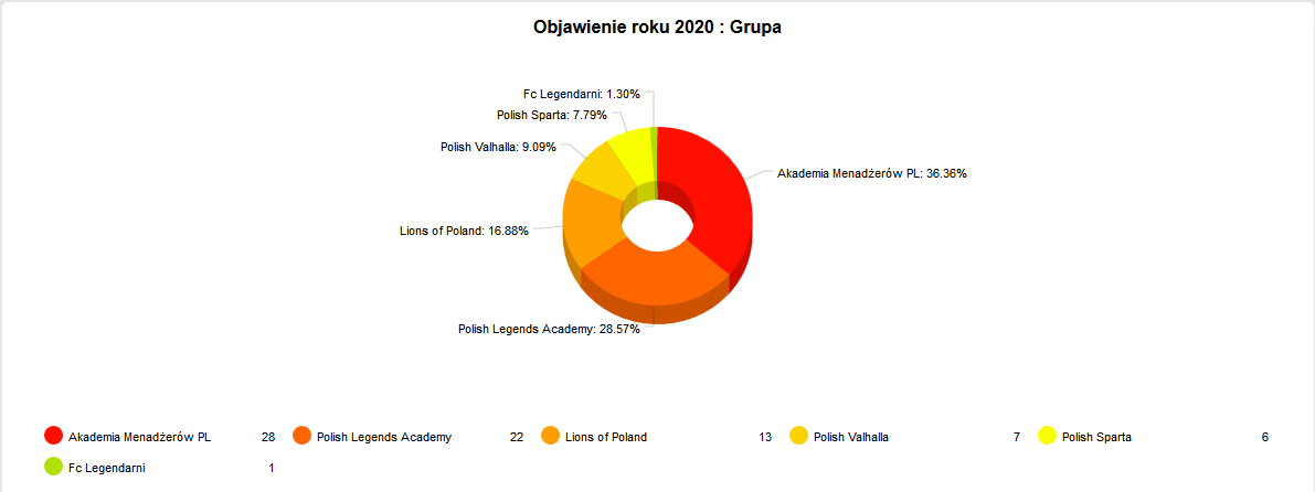 7.Objawienie roku Grupa.png