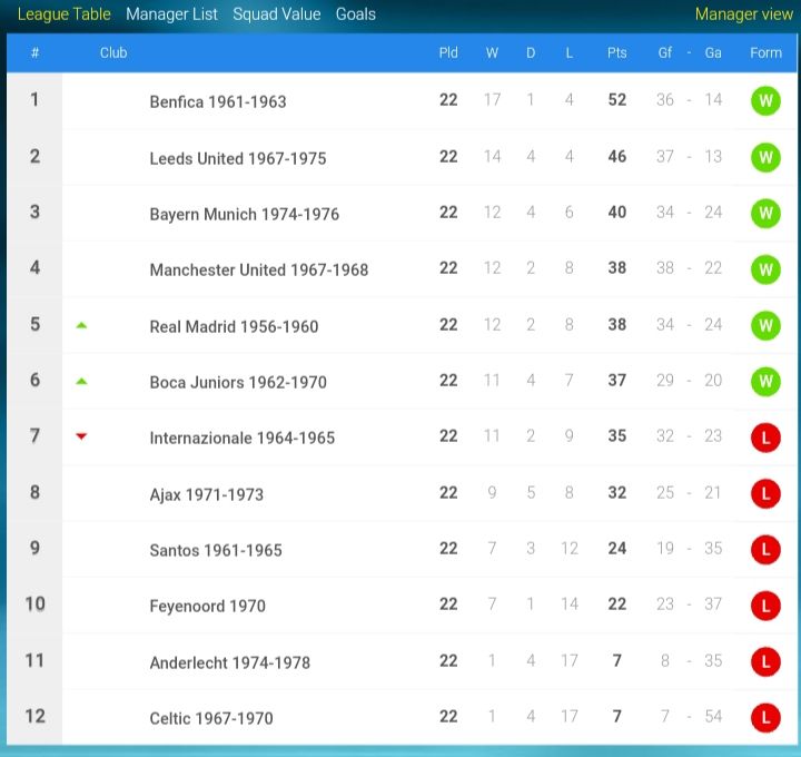 Klasemen Seri B (Klub).jpg