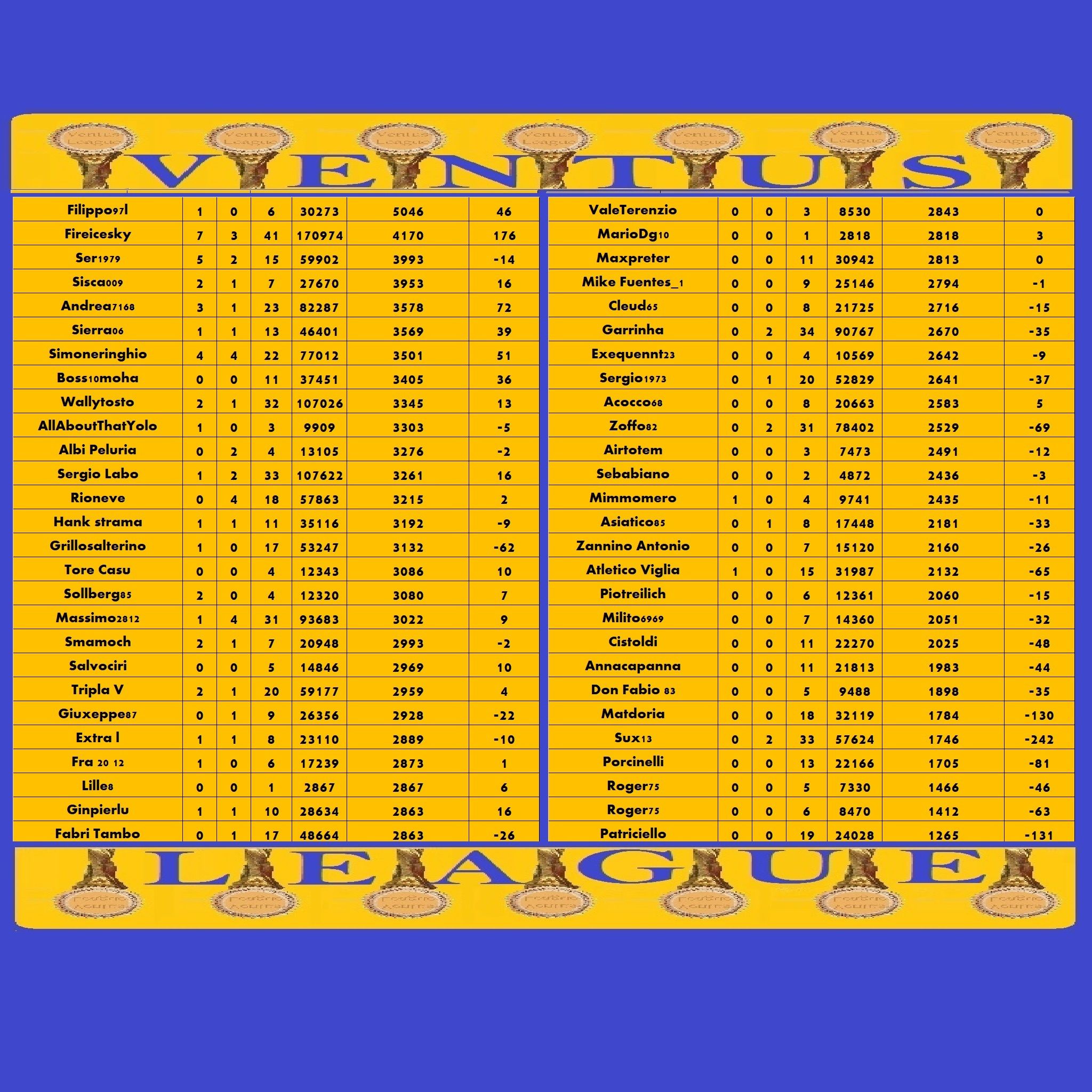 Ventus League statistiche 41.jpg