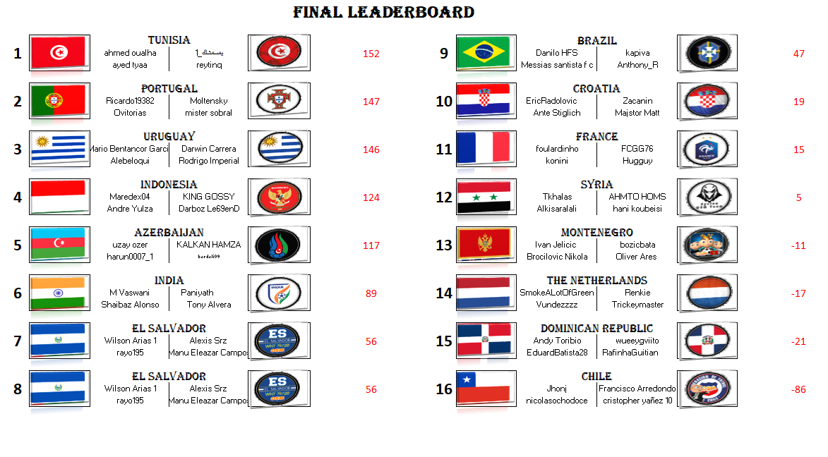 Group A - Round 4.png