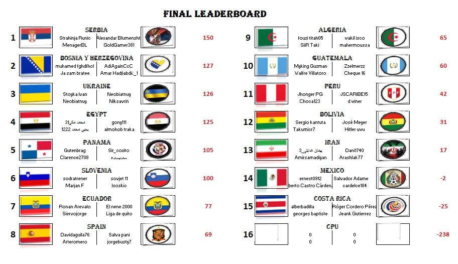 Group C - Round 4.jpg