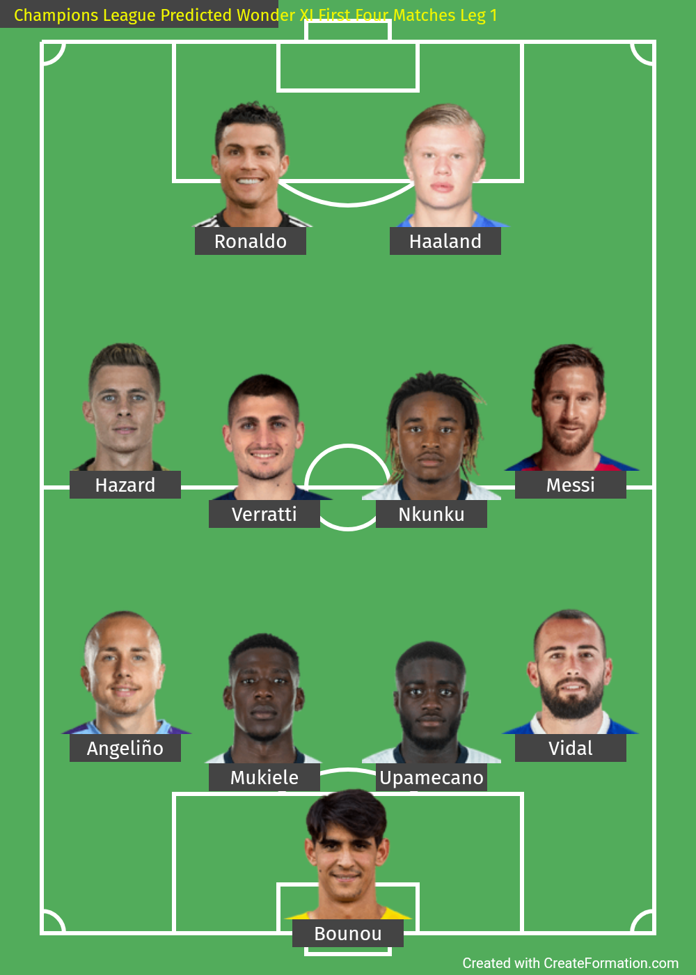 Champions League Predicted Wonder XI First Four Matches Leg 1.png