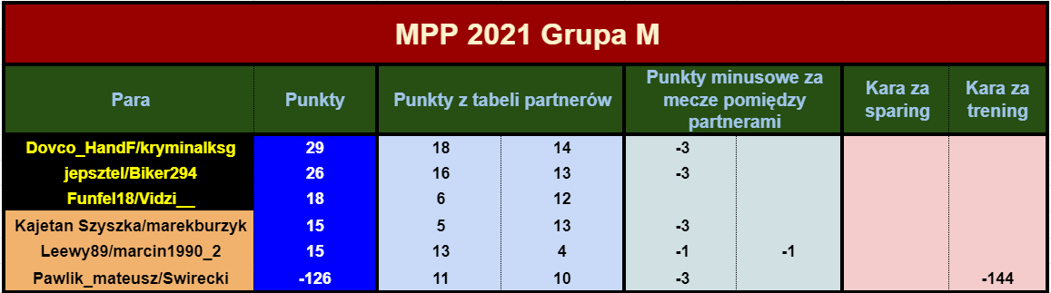 Mistrzostwa 8bkolejkatabela Polski Par 2021 R1..png