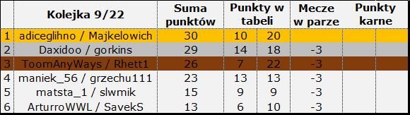 wyniki 9-22.jpg