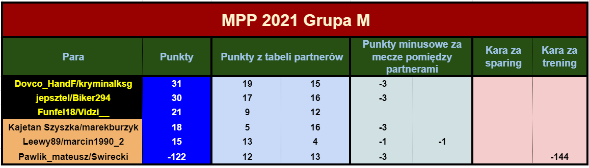 Mistrzostwa 9bkolejkatabela Polski Par 2021 R1..png