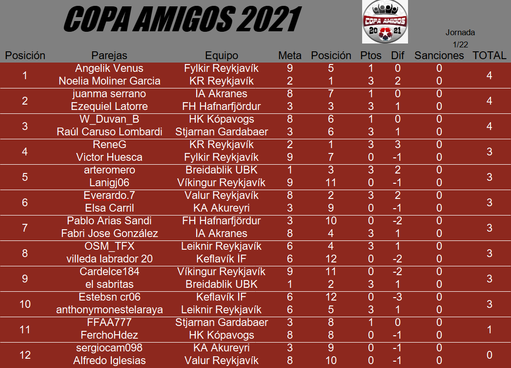clasificación copa amigos 2021 jornada 1.png