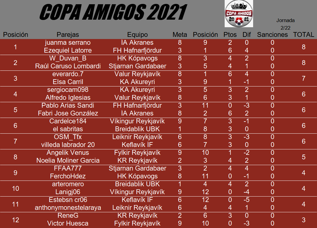 clasificación copa amigos 2021 jornada 2.png