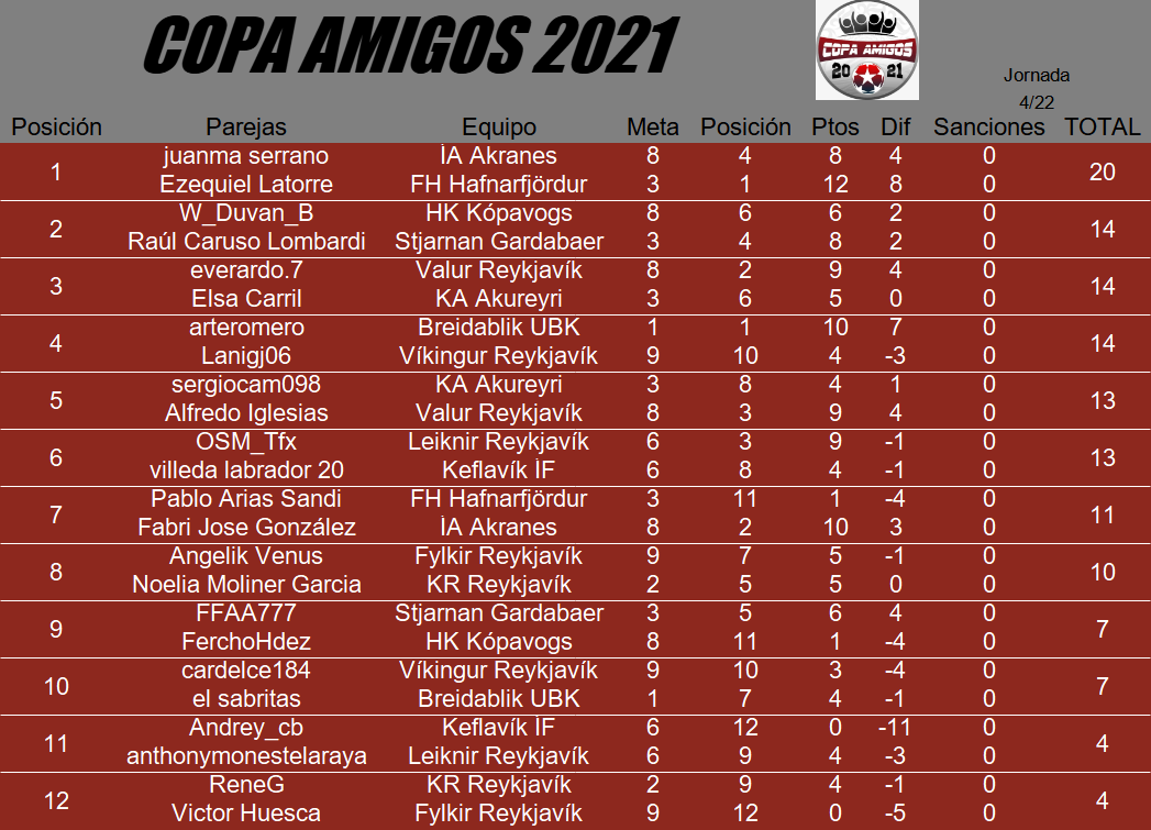 clasificación copa amigos 2021 jornada 4.png