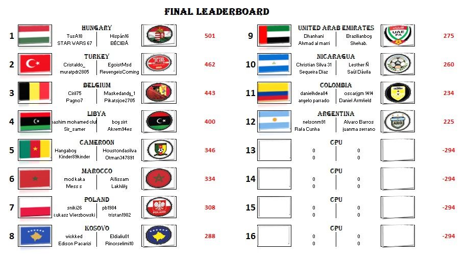 Group B - Round 12.jpg