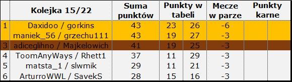 wyniki 15-22.jpg