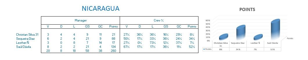 Nicaragua Stats.jpg