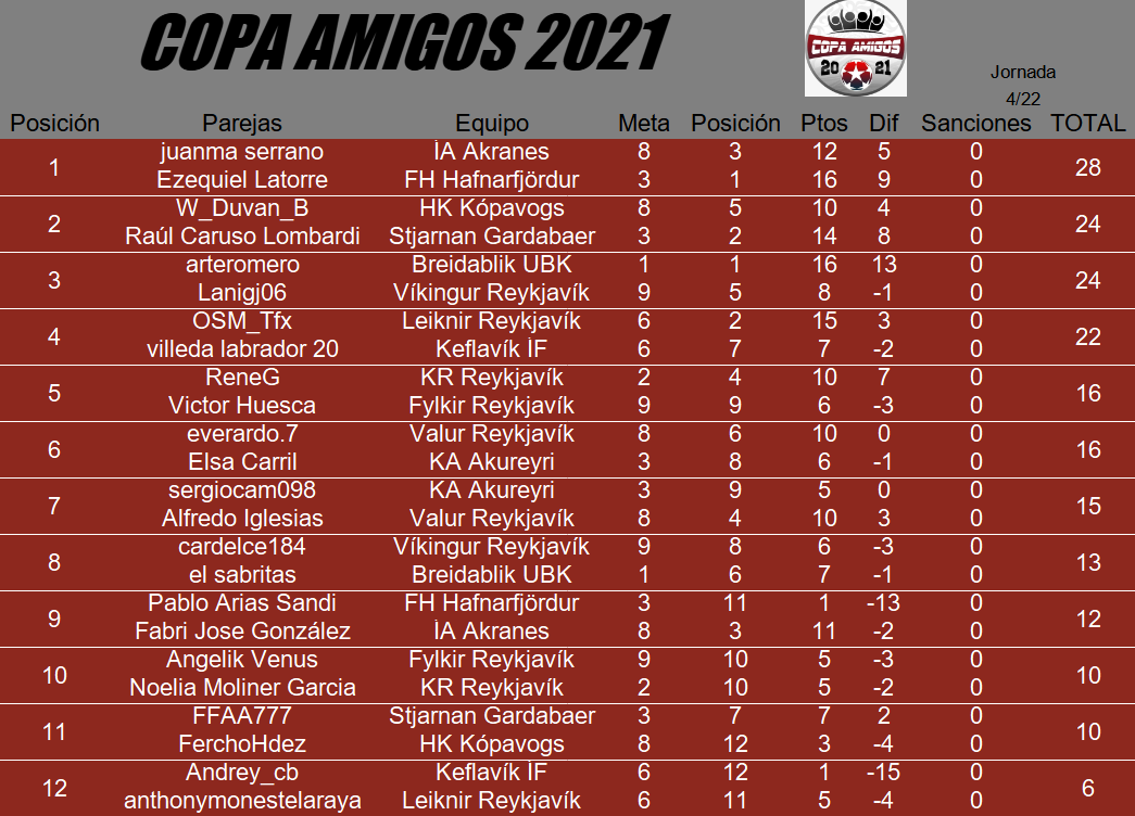 clasificación copa amigos 2021 jornada 6.png