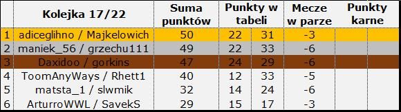 wyniki 17-22.jpg