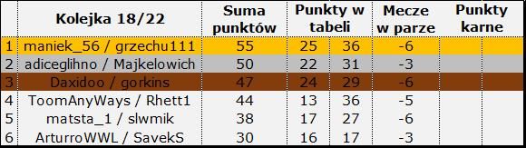 wyniki 18-22.jpg